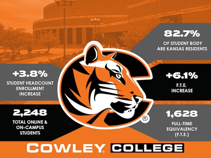 enrollment increase graphic